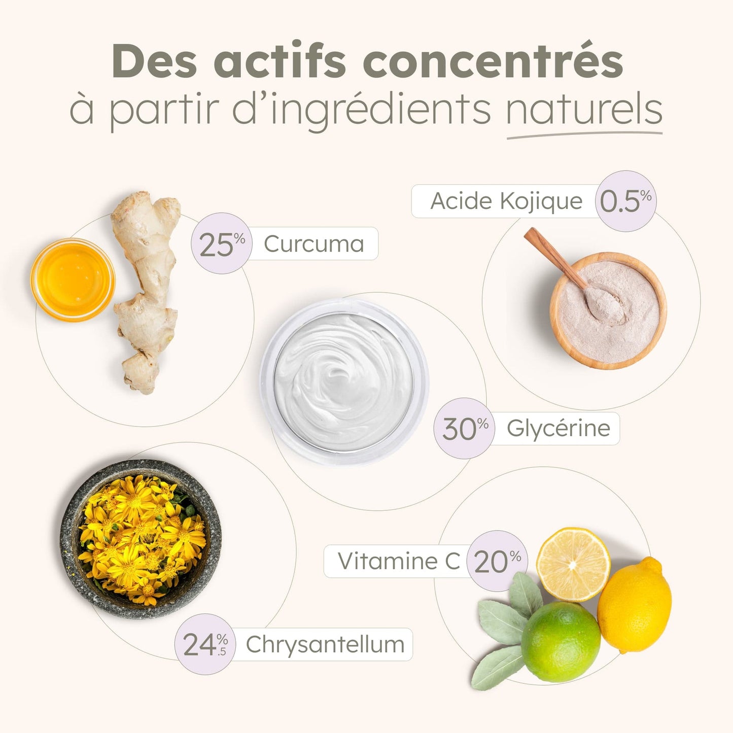 Kojisilk-Cotons Nettoyants et Exfoliants au Curcuma et Acide Kojique