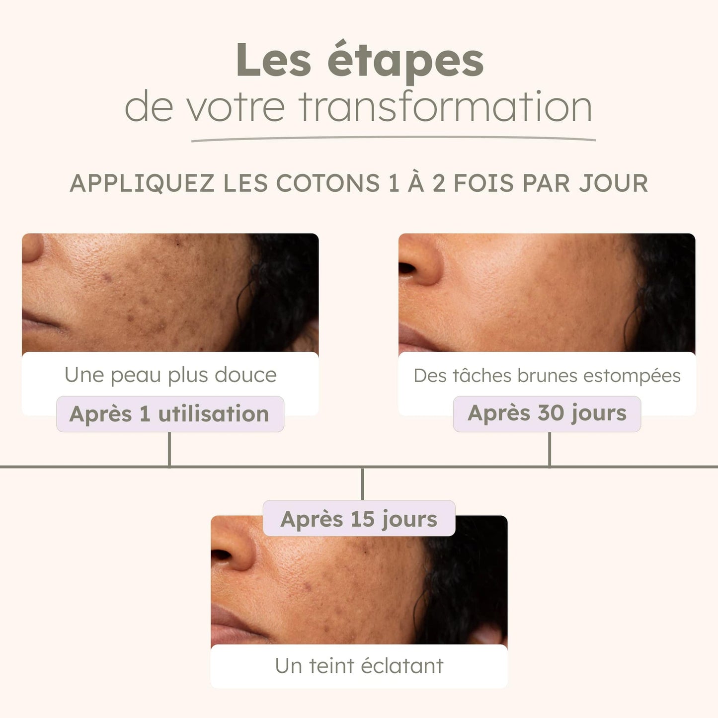 Kojisilk-Cotons Nettoyants et Exfoliants au Curcuma et Acide Kojique